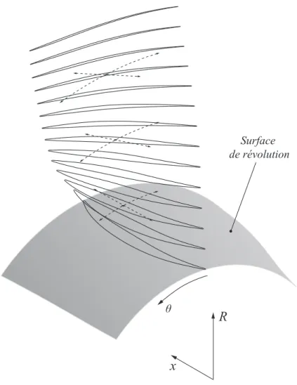Figure 2.1 Param´ etrisation section-par-section et surface de r´ evolution de la section 1 (moyeu).