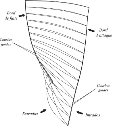 Figure 3.21 Cr´ eation de la g´ eom´ etrie 3D dans l’interface CAD