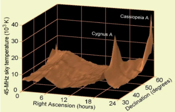 Fig. 6. Comparison of the distribution of the sky temperature (kK) as a function of right ascension for pairs of beams with nearly the same declination angle: (a) LNTE radar (δ = 31.27 ◦ ) and CLFD radar (δ = 31.42 ◦ ) data; (b) LNTE radar (δ = 59.58 ◦ ) and FRTV radar (δ = 59.36 ◦ ) data.