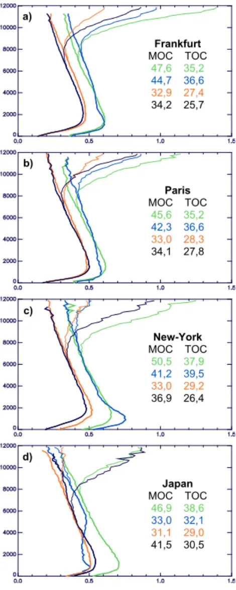 Fig. 6. Seasonal climatolog-