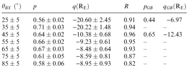 Table 1. Coecients of straight-line boundary of intermediate ions for dierent h BX domains