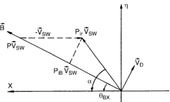 Fig. 7. Schematic illustration of the decomposition of guiding center velocity vector ~V GC of a backstreaming particle in the Earth's