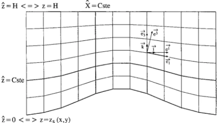 Fig. 1. Principles of projection and notation on the sphere