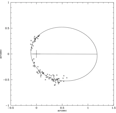 Figure 1: STT 2 - ADS 161