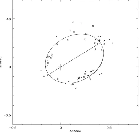 Figure 3: BU 1015 - ADS 281