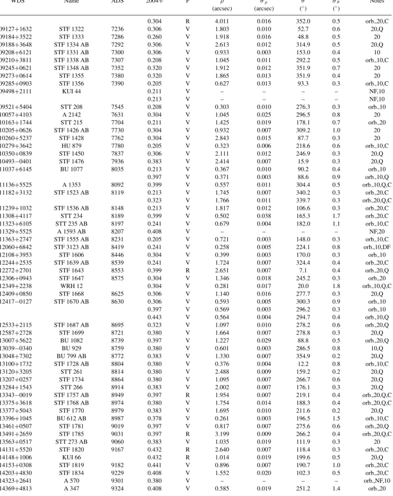 Table 2 – continued