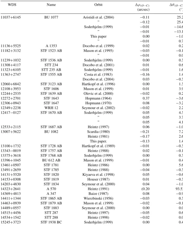 Table 3 – continued