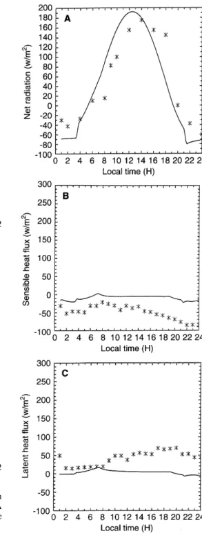 Figure 8 illustrates a comparison between simulated and observed ¯ow parameters at site 9