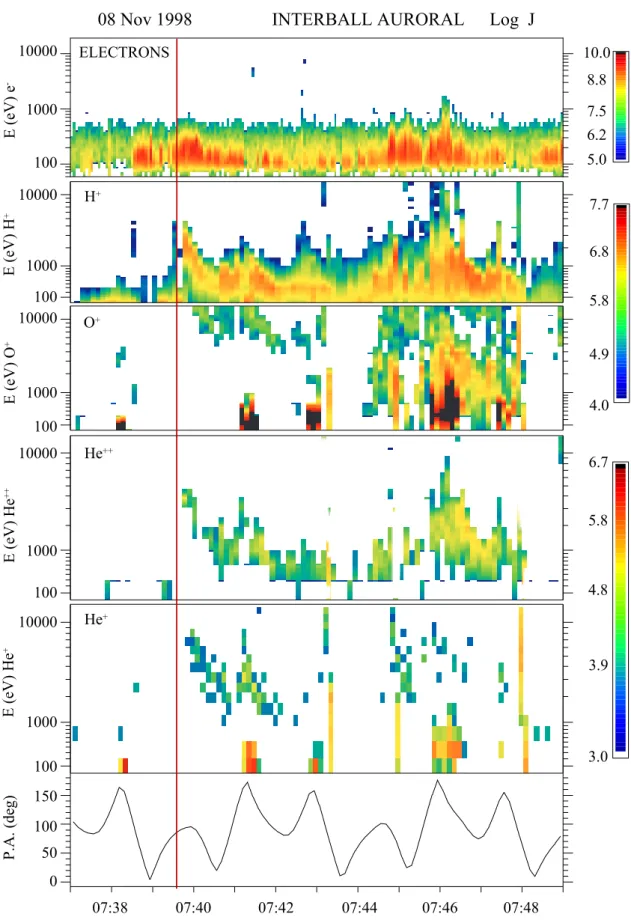 Fig. 3. An enlarged view of Interball Auroral data on 8 November 1998 between 07:37 and 07:49 UT