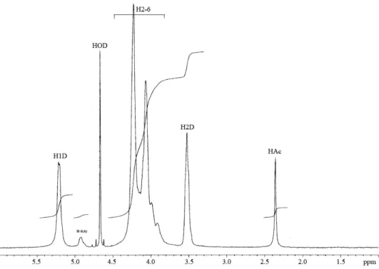 Figure 2.2. Spectre RMN  1 H du chitosane solubilisé dans D 2 O + DCl (Lavertu et al., 2003)