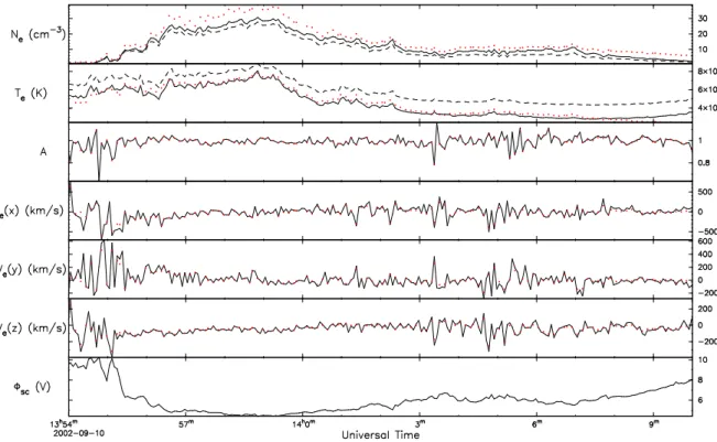 Fig. 11. Comparison between ground 3d moments (dotted red trace), corrected moments (black