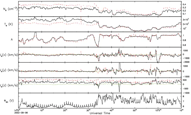Fig. 13. Comparison between the electron moments (ground 3d moments (dashed red trace) and