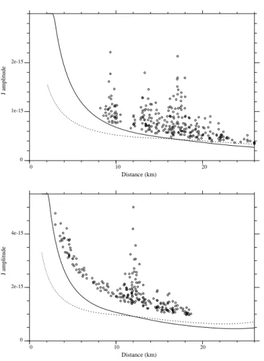 Fig. 13. Attenuation factor of the central peak of the scintil-