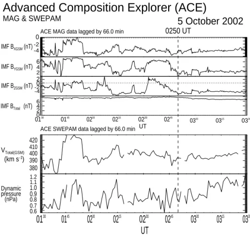 Fig. 3. SuperDARN map potential plots for 5 October 2002 in the Northern Hemisphere polar cap within 60 deg (geographic coordinates)