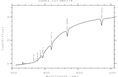 Figure 7: First spectrum obtained with PISCO (HD 5774).