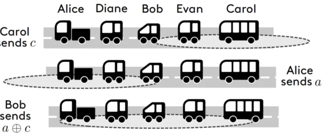 Figure 4.1 BROADTRIP illustration