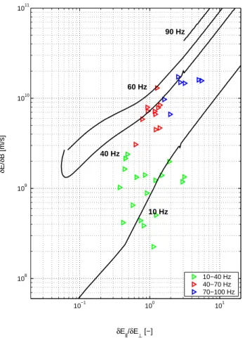 Figure 11 shows that two of the polarization parameters (δE/δB, δE || /δE ⊥ ) agree with the measurements