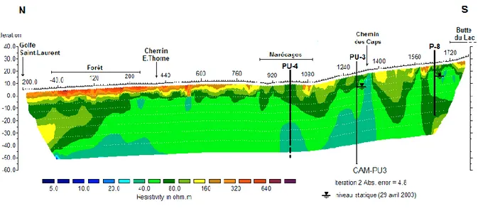 Figure 2.8 : Modèles de résistivité obtenus par inversion  des données ERT du LAGA à Fatima  (Chouteau et Intissar 2010) 