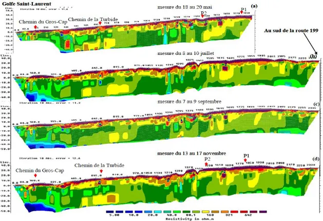 Figure 2.9 : Modèles de résistivités obtenus par inversion des données ERT du LAGA à Étang- Étang-du-Nord (Chouteau et Intissar 2010) 