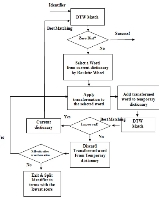 Figure 1 - Approach Steps 