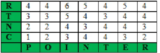 Figure 2 - Example of DTW Template 
