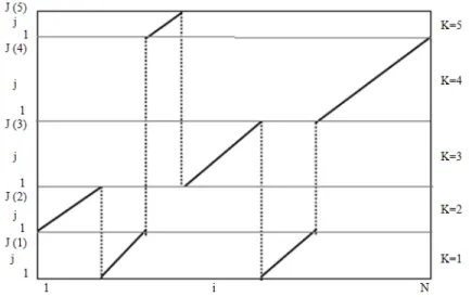 Figure 3 -Connected Word Recognition Problem (Ney 1984) 
