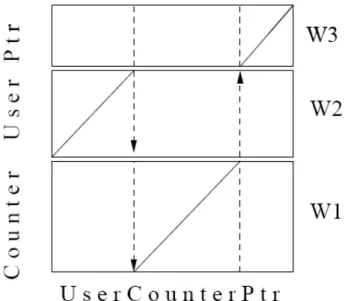 Figure 5 - Connected Word Recognition (Ney 1984) 