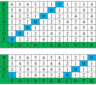 Figure 6 - Distance Calculation 