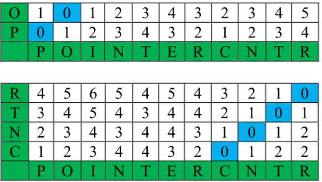 Figure 8 - Splitting Identifiers 