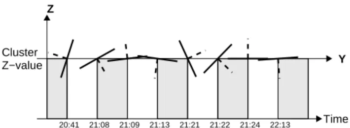 Fig. 16. YZ-plane of the plasma sheet boundary, shown as a fully drawn line, crossing the Cluster spacecraft constellation