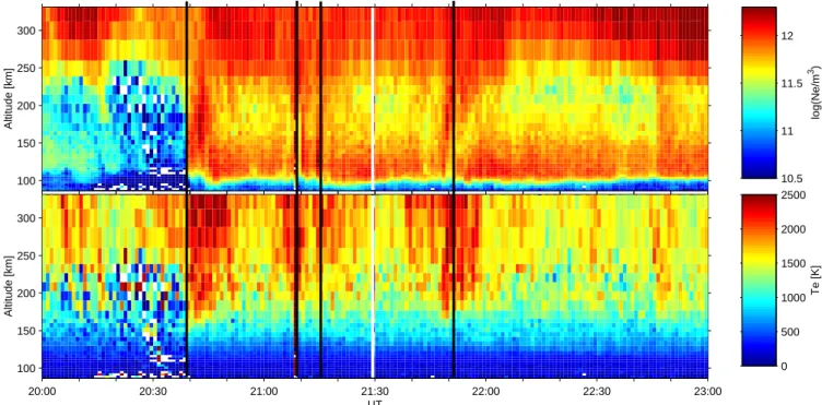 Fig. 8. One-min resolution EISCAT data of electron density and electron temperature. Substorm onset and intensifications are seen at 20:39, 21:08, 21:13, and 21:48 UT