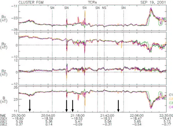 Fig. 12. FGM magnetic field data with vertical dashed lines pointing out the occurrence of TCRs