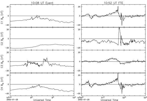 Fig. 9. The B N signatures observed by the four Cluster spacecraft at 10:08 and 10:52 UT.