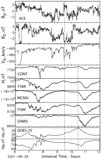 Fig. 1. Geometric projection of the Cluster orbit, calculated us-