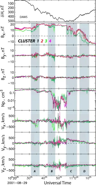 Figure 3 shows the magnetic field, proton density and bulk velocity from Cluster/FGM (Balogh et al