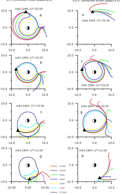 Fig. 6. Examples of the ion trajecto- trajecto-ries traced back in time from the  par-ticular points at the equatorial  plane-projections of the Interball-2 orbital points