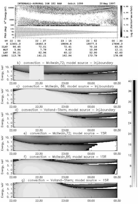 Fig. 8. Same as Fig. 7 for 20–21 May 1997 (orbit 1099).