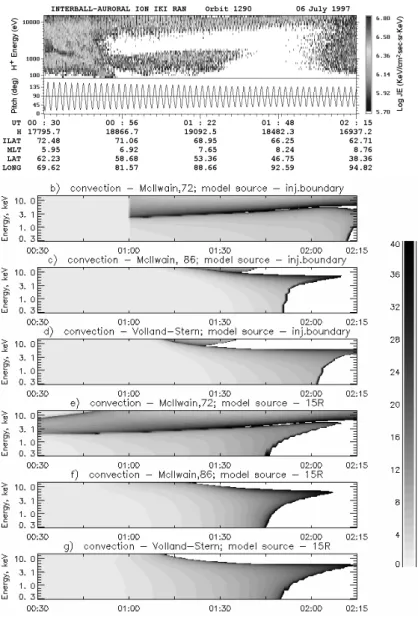 Fig. 9. Same as Fig. 7 for 6 July 1997 (orbit 1290).