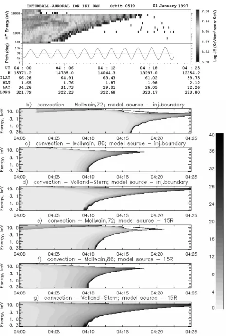 Fig. 10. Same as Fig. 7 for 1 January 1997 (orbit 519).