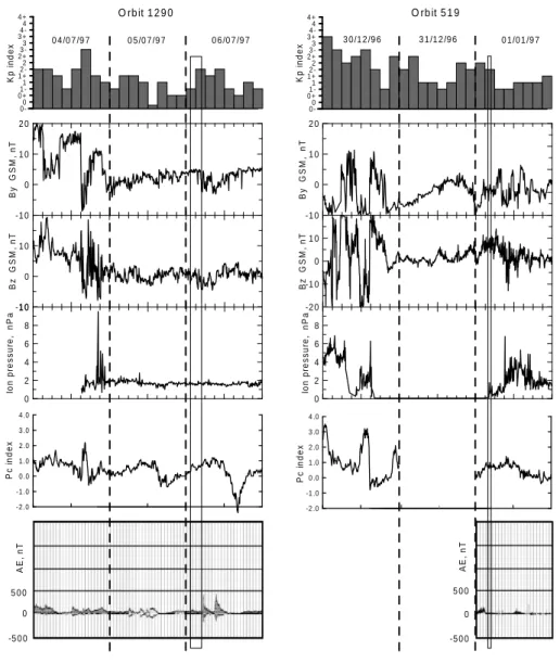 Fig. 3. The same as Fig. 2 for 4–6 July 1997 (left column) and 30  Decem-ber 1996 to 01 January 1997 (right  col-umn).