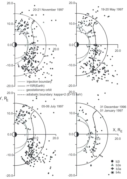 Fig. 4. Location of DMSP particle boundaries in the equatorial plane for the selected events