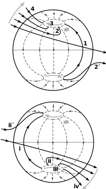 Fig. 4. Sketch of the Earth’s dayside magnetopause in a view look-