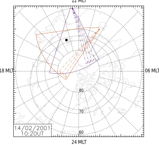 Figure 1 24 MLT 18 MLT                                                                                                                           06 MLT12 MLT80°70°60°
