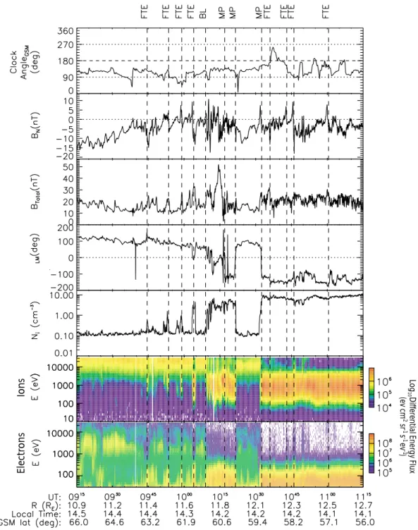 Fig. 3. Plot of ACE and Cluster data for the interval 09:15–11:15 UT on 14 February 2001