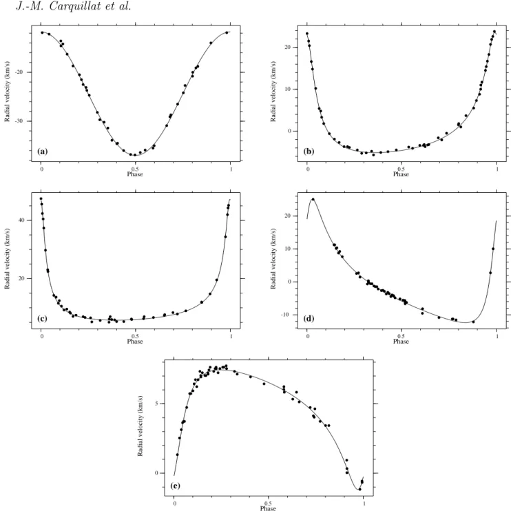 Figure 1. RV curves computed with the orbital elements of Table 6: (a) HD 3210, (b) HD 27395, (c) HD 39847, (d) HD 70826, and (e)