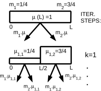 Fig. 1. Recursive construction rule for binomial distribution.
