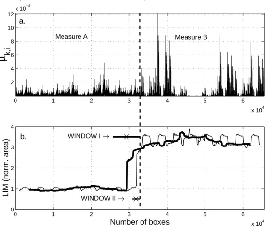 Fig. 2. (a) Two multinomial distributions: measure A is less intermittent than measure B; dashed line in the middle separates the two measures