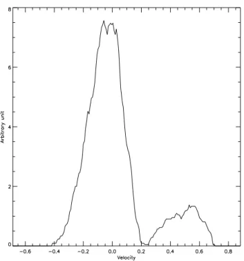 Fig. 6. Electron velocity distribution function leading to the beam-