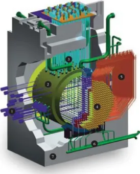 Figure 2-1: Schéma d‟un réacteur CANDU6 [24]  