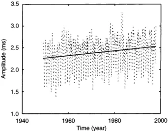 Fig. 1. Time series of AAM from 1949 to 1997 (points) and the estimated trend (solid)